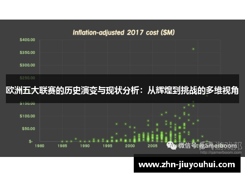 欧洲五大联赛的历史演变与现状分析：从辉煌到挑战的多维视角