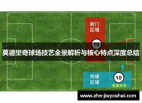 莫德里奇球场技艺全景解析与核心特点深度总结