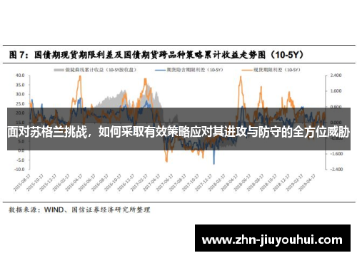 面对苏格兰挑战，如何采取有效策略应对其进攻与防守的全方位威胁