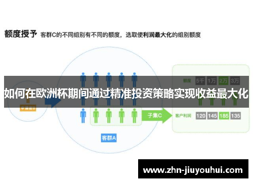 如何在欧洲杯期间通过精准投资策略实现收益最大化