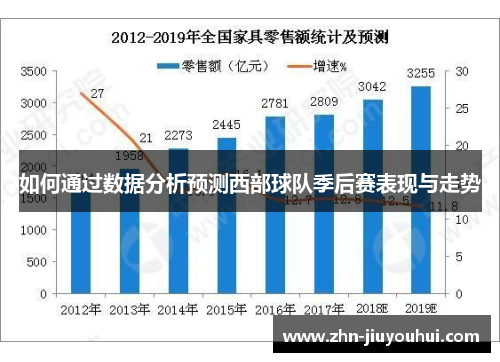 如何通过数据分析预测西部球队季后赛表现与走势