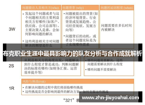 布克职业生涯中最具影响力的队友分析与合作成就解析