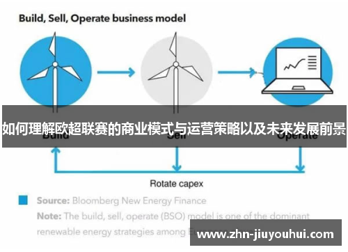 如何理解欧超联赛的商业模式与运营策略以及未来发展前景 如何理解欧超联赛的商业模式与运营策略以及未来发展前景