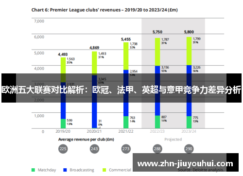 欧洲五大联赛对比解析:欧冠、法甲、英超与意甲竞争力差异分析 欧洲五大联赛对比解析:欧冠、法甲、英超与意甲竞争力差异分析
