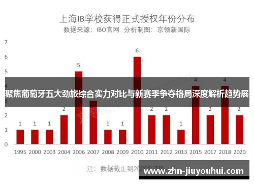 聚焦葡萄牙五大劲旅综合实力对比与新赛季争夺格局深度解析趋势展 聚焦葡萄牙五大劲旅综合实力对比与新赛季争夺格局深度解析趋势展