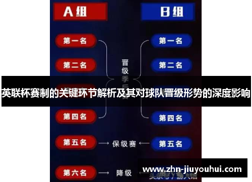 英联杯赛制的关键环节解析及其对球队晋级形势的深度影响