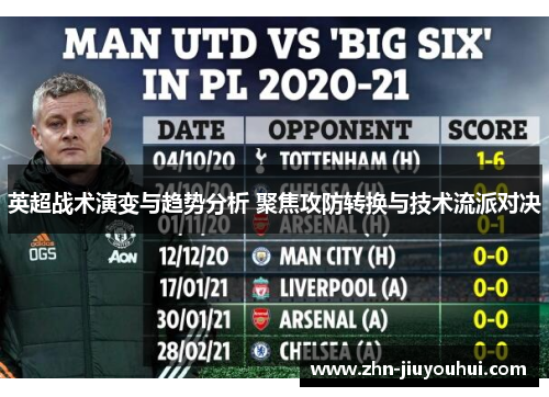 英超战术演变与趋势分析 聚焦攻防转换与技术流派对决 英超战术演变与趋势分析 聚焦攻防转换与技术流派对决