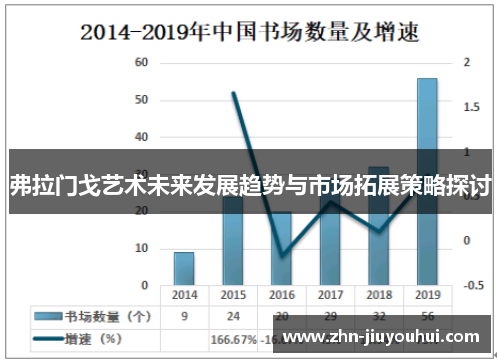 弗拉门戈艺术未来发展趋势与市场拓展策略探讨