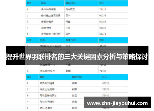 提升世界羽联排名的三大关键因素分析与策略探讨 提升世界羽联排名的三大关键因素分析与策略探讨