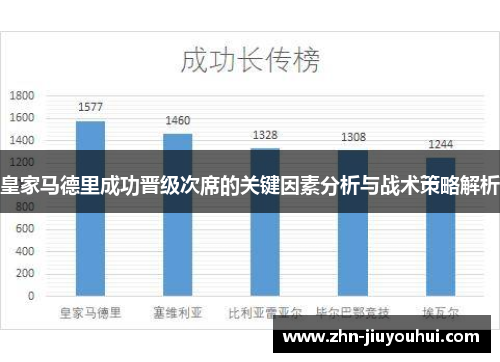 皇家马德里成功晋级次席的关键因素分析与战术策略解析